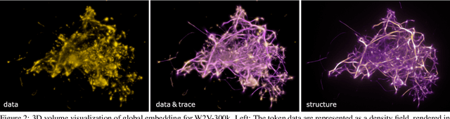 Figure 2 for Bio-inspired Structure Identification in Language Embeddings