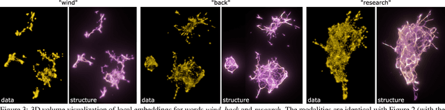 Figure 3 for Bio-inspired Structure Identification in Language Embeddings