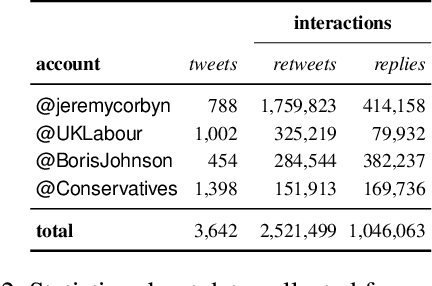 Figure 3 for The Spread of Propaganda by Coordinated Communities on Social Media