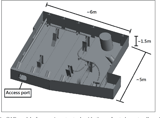 Figure 1 for Human-Assisted Robotic Detection of Foreign Object Debris Inside Confined Spaces of Marine Vessels Using Probabilistic Mapping