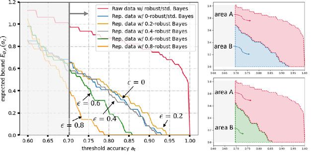 Figure 4 for SynBench: Task-Agnostic Benchmarking of Pretrained Representations using Synthetic Data