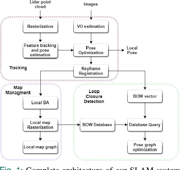 Figure 1 for A life-long SLAM approach using adaptable local maps based on rasterized LIDAR images