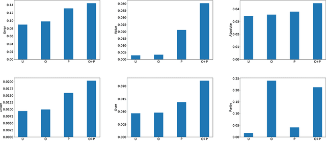 Figure 1 for Beyond Parity: Fairness Objectives for Collaborative Filtering