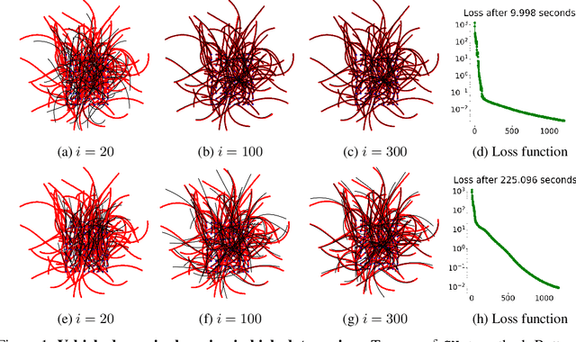 Figure 1 for Accelerating Neural ODEs with Spectral Elements