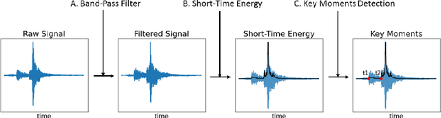 Figure 3 for Vacuum Circuit Breaker Closing Time Key Moments Detection via Vibration Monitoring: A Run-to-Failure Study