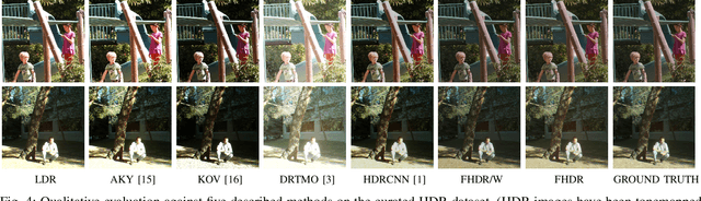 Figure 4 for FHDR: HDR Image Reconstruction from a Single LDR Image using Feedback Network