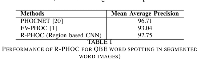 Figure 4 for R-PHOC: Segmentation-Free Word Spotting using CNN