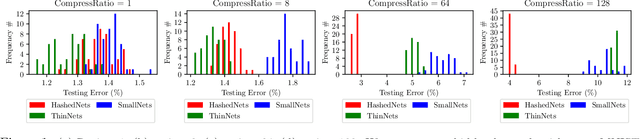 Figure 1 for Towards a Theoretical Understanding of Hashing-Based Neural Nets