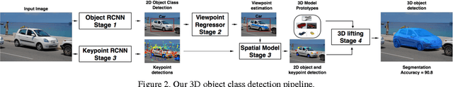 Figure 3 for 3D Object Class Detection in the Wild