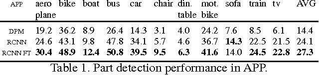 Figure 2 for 3D Object Class Detection in the Wild