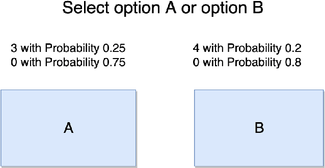 Figure 2 for PsychFM: Predicting your next gamble