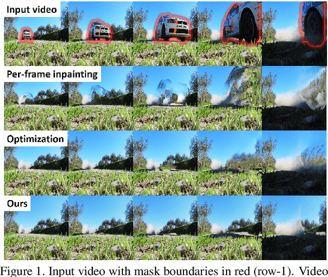 Figure 1 for Deep Video Inpainting