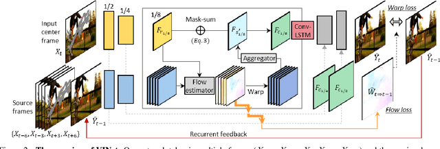 Figure 3 for Deep Video Inpainting