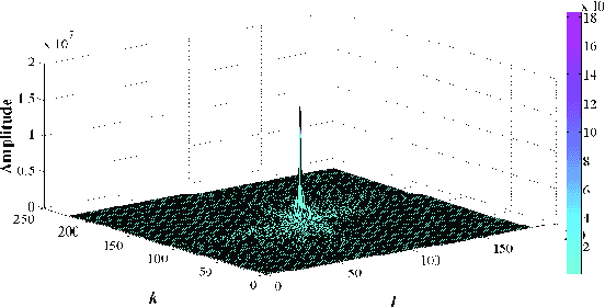 Figure 4 for A Face Recognition Scheme using Wavelet Based Dominant Features