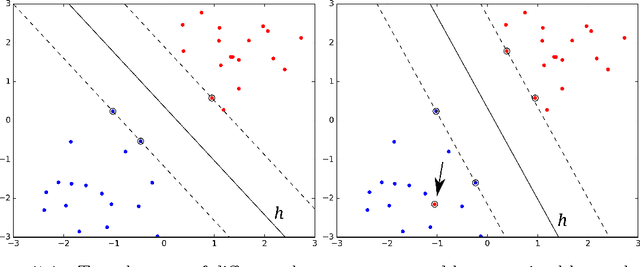 Figure 1 for "Did I Say Something Wrong?" A Word-Level Analysis of Wikipedia Articles for Deletion Discussions