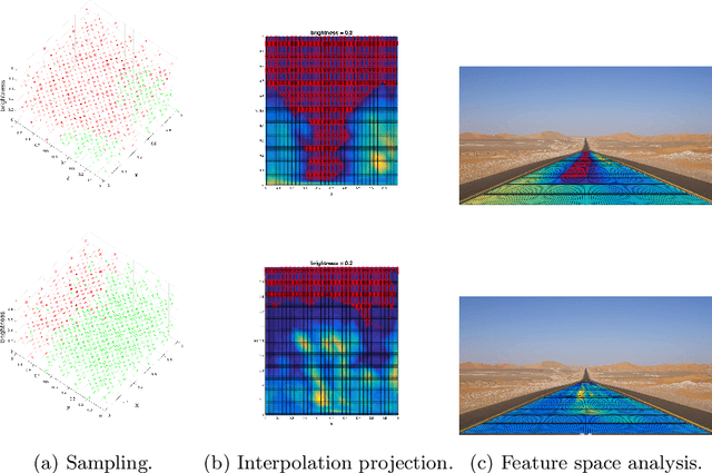 Figure 4 for Compositional Falsification of Cyber-Physical Systems with Machine Learning Components