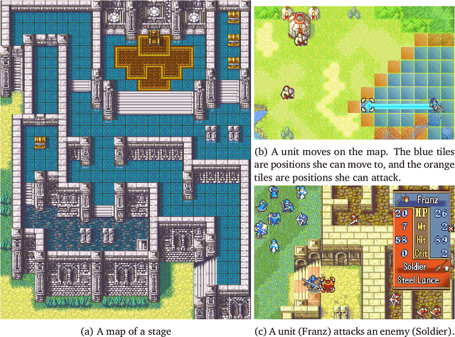Figure 1 for The Computational Complexity of Fire Emblem Series and similar Tactical Role-Playing Games