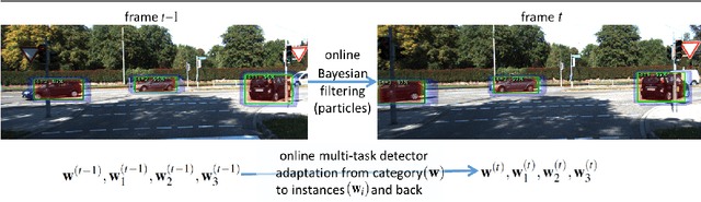 Figure 1 for Online Domain Adaptation for Multi-Object Tracking