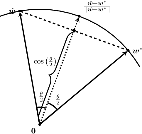 Figure 4 for Recurrence of Optimum for Training Weight and Activation Quantized Networks