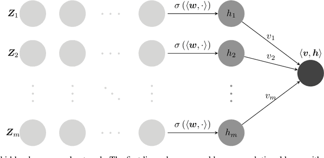 Figure 1 for Recurrence of Optimum for Training Weight and Activation Quantized Networks