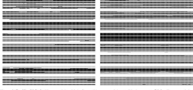 Figure 3 for Recurrence of Optimum for Training Weight and Activation Quantized Networks