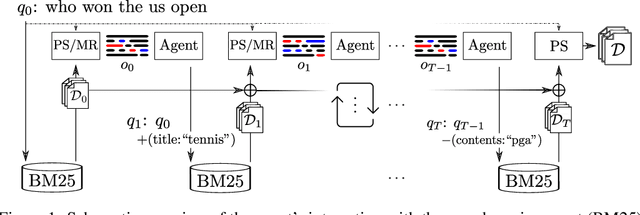 Figure 1 for Boosting Search Engines with Interactive Agents