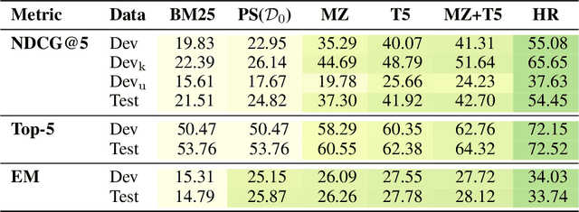 Figure 2 for Boosting Search Engines with Interactive Agents