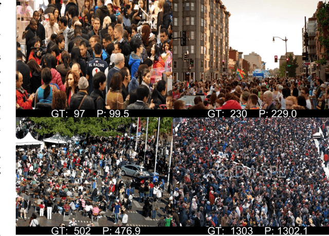 Figure 1 for Structured Inhomogeneous Density Map Learning for Crowd Counting