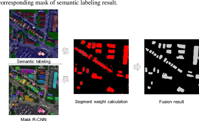 Figure 3 for Automated LoD-2 Model Reconstruction from Very-HighResolution Satellite-derived Digital Surface Model and Orthophoto