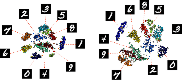 Figure 4 for Learning Representations by Stochastic Meta-Gradient Descent in Neural Networks