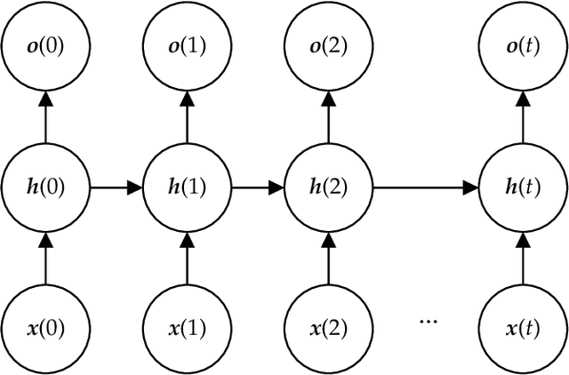 Figure 3 for User-click Modelling for Predicting Purchase Intent