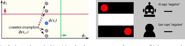 Figure 1 for "Why Should I Trust Interactive Learners?" Explaining Interactive Queries of Classifiers to Users