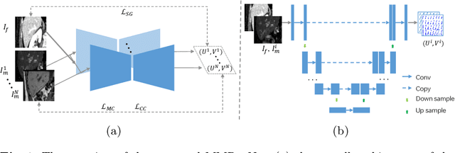 Figure 1 for Unsupervised MMRegNet based on Spatially Encoded Gradient Information