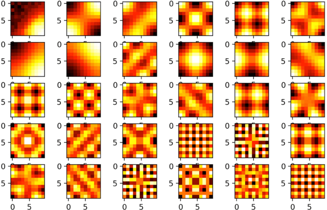 Figure 2 for Neural Network based Successor Representations of Space and Language