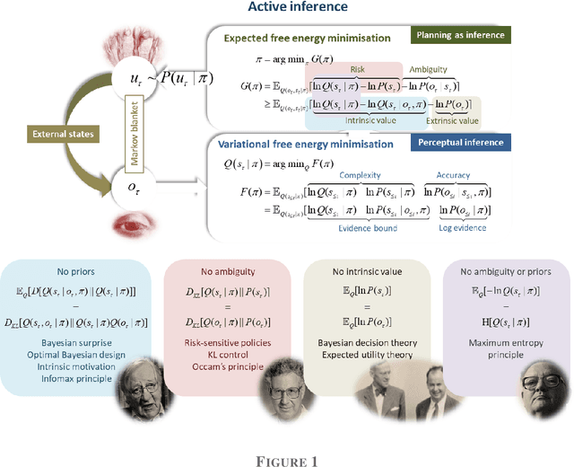 Figure 1 for Sophisticated Inference