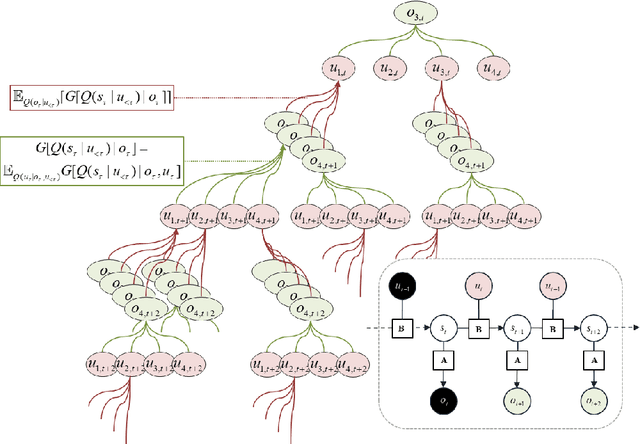 Figure 2 for Sophisticated Inference