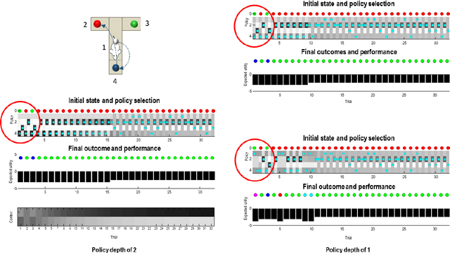 Figure 3 for Sophisticated Inference