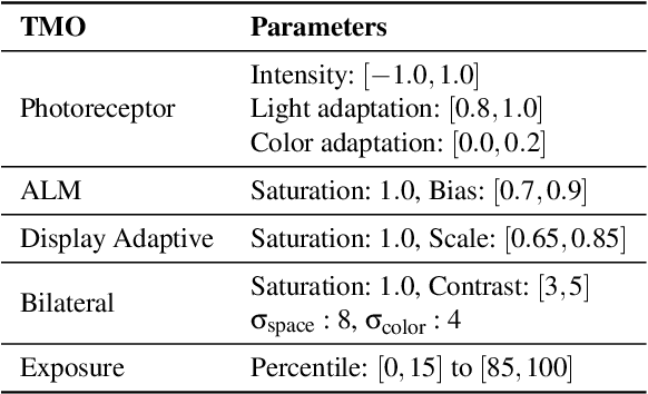 Figure 2 for ExpandNet: A Deep Convolutional Neural Network for High Dynamic Range Expansion from Low Dynamic Range Content