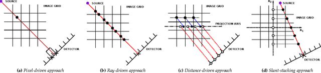 Figure 1 for On the crucial impact of the coupling projector-backprojector in iterative tomographic reconstruction