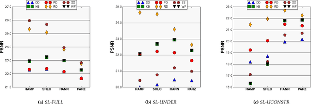 Figure 2 for On the crucial impact of the coupling projector-backprojector in iterative tomographic reconstruction