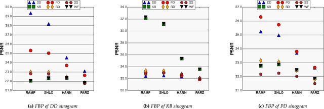 Figure 4 for On the crucial impact of the coupling projector-backprojector in iterative tomographic reconstruction