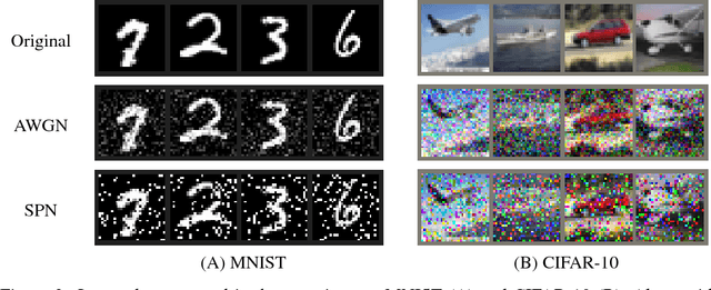 Figure 3 for Convolutional neural networks with extra-classical receptive fields