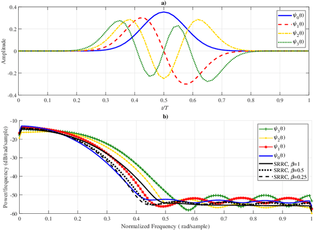 Figure 1 for Pulse Index Modulation