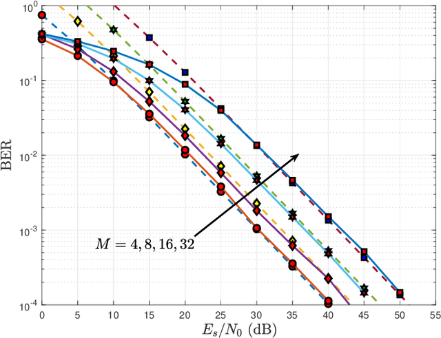 Figure 3 for Pulse Index Modulation