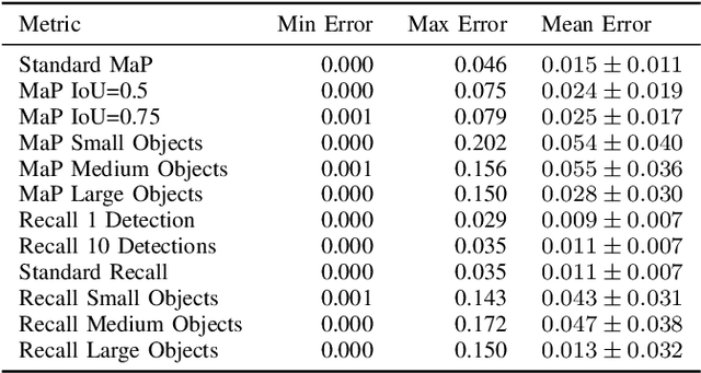 Figure 4 for Efficient Graph-Friendly COCO Metric Computation for Train-Time Model Evaluation