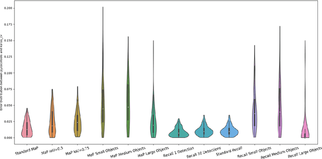 Figure 1 for Efficient Graph-Friendly COCO Metric Computation for Train-Time Model Evaluation