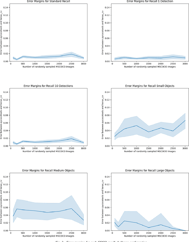 Figure 3 for Efficient Graph-Friendly COCO Metric Computation for Train-Time Model Evaluation