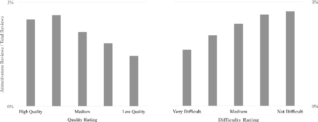 Figure 4 for Detecting Objectifying Language in Online Professor Reviews