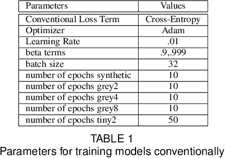 Figure 3 for Leveraging The Topological Consistencies of Learning in Deep Neural Networks