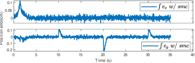 Figure 4 for A Passivity Based Framework for Safe Physical Human Robot Interaction